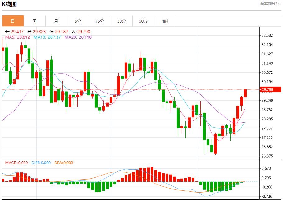 【富拓外汇】：俄罗斯7月对土耳其的原油出口下降 8月20日现货黄金、白银、原油、外汇短线走势分析(图4)