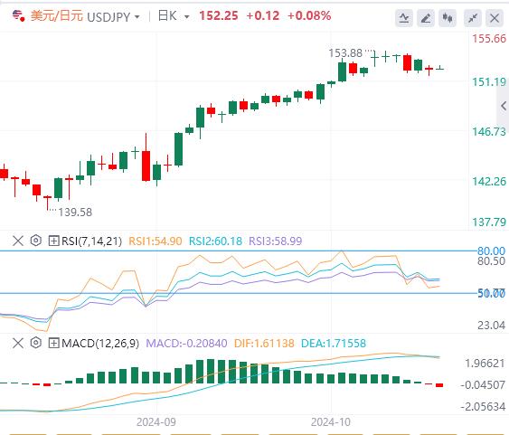 【富拓外汇官网】:澳洲央行不降息! 特朗普胜率突然飙破60%!(图3) 【富拓外汇官网】:澳洲央行不降息! 特朗普胜率突然飙破60%!(图3)