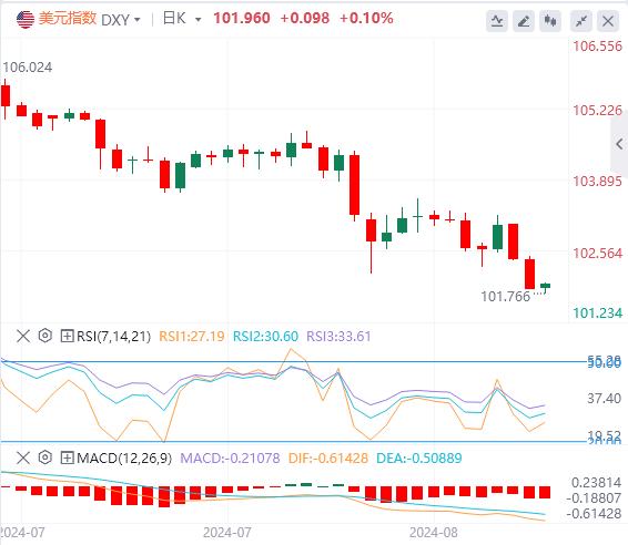 【富拓外汇官网】:美指跌破关键支撑 今日欧元区CPI数据将给欧美带来这两种影响(图1) 【富拓外汇官网】:美指跌破关键支撑 今日欧元区CPI数据将给欧美带来这两种影响(图1)