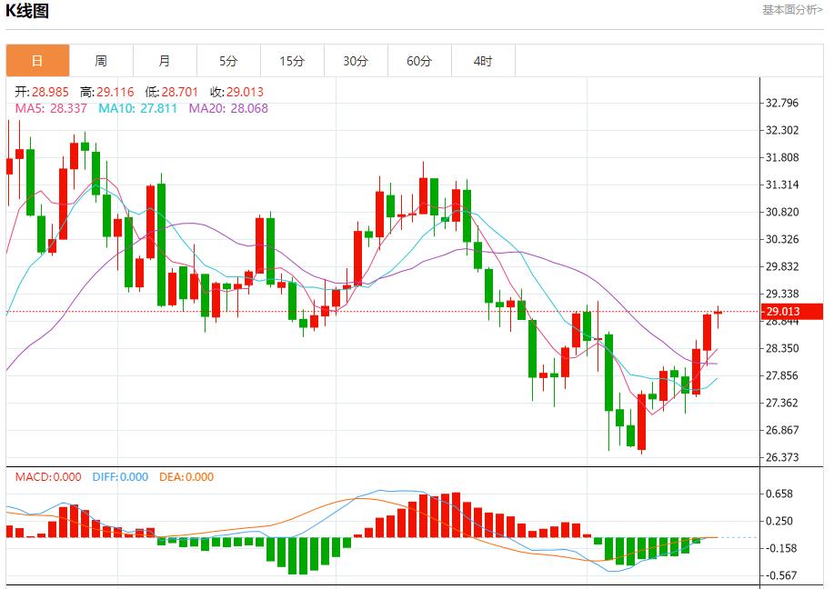【富拓外汇决策分析】:日本将再次尝试福岛核电站核残渣取出 8月19日现货黄金、白银、原油、外汇短线走势分析(图4) 【富拓外汇决策分析】:日本将再次尝试福岛核电站核残渣取出 8月19日现货黄金、白银、原油、外汇短线走势分析(图4)