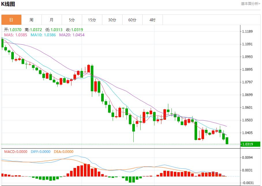 FXTM富拓抵押贷款利率上涨影响购房市场 1月2日现货黄金、白银、原油、外汇短线走势分析(图1) FXTM富拓抵押贷款利率上涨影响购房市场 1月2日现货黄金、白银、原油、外汇短线走势分析(图1)