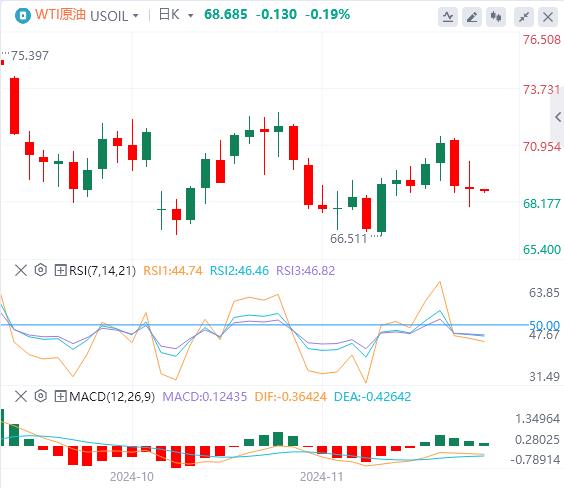 【富拓外汇市场分析】：美联储会议纪要显示官员们倾向于渐进降息 美国重要数据成为焦点(图5)