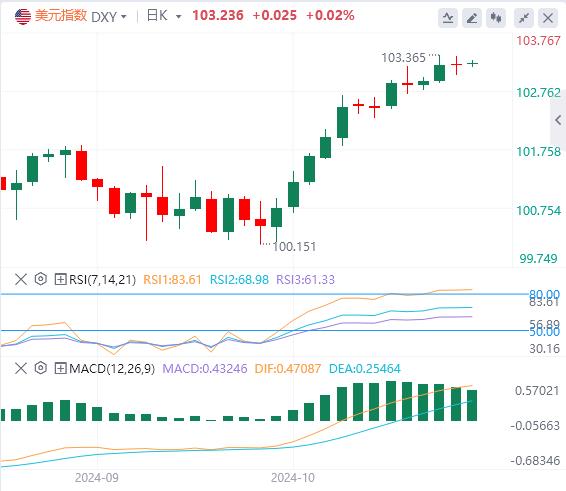 FXTM富拓10年期美债收益率止步四连涨 零售销售数据是否还会表现强势？(图1)
