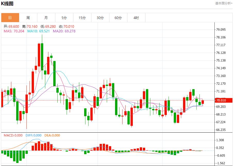 FXTM富拓英国央行意外投票结果引发市场波动 12月19日现货黄金、白银、原油、外汇短线走势分析(图5) FXTM富拓英国央行意外投票结果引发市场波动 12月19日现货黄金、白银、原油、外汇短线走势分析(图5)
