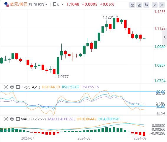 【富拓外汇市场评论】：美国市场突然炸雷！WTI原油暴跌逾5%！(图2)