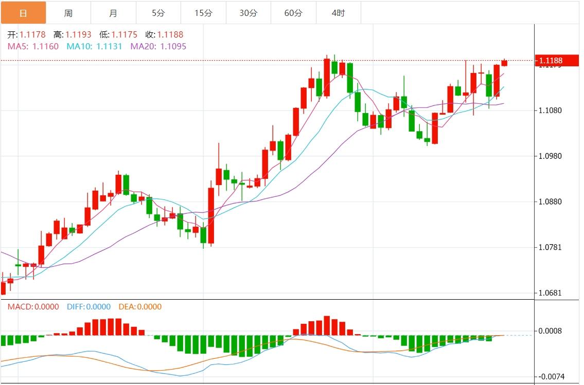 【富拓外汇市场分析】:市场加大对美联储大幅降息押注 美元指数进一步疲软(图2) 【富拓外汇市场分析】:市场加大对美联储大幅降息押注 美元指数进一步疲软(图2)