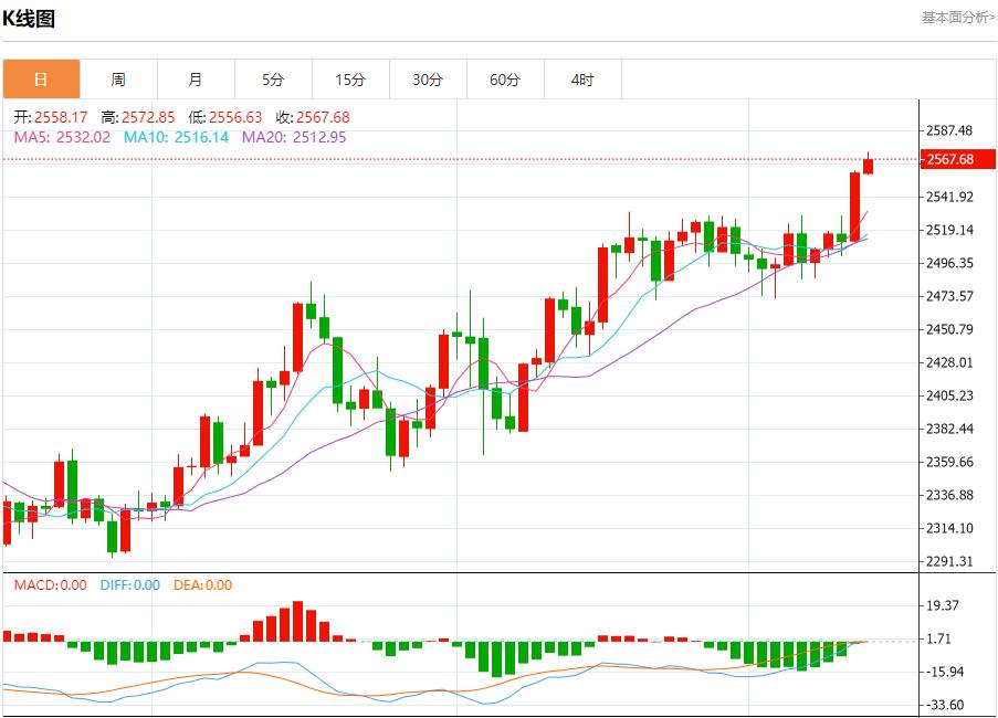 【富拓外汇市场分析】:欧元区工业产出继续衰退 9月13日现货黄金、白银、原油、外汇短线走势分析(图3) 【富拓外汇市场分析】:欧元区工业产出继续衰退 9月13日现货黄金、白银、原油、外汇短线走势分析(图3)