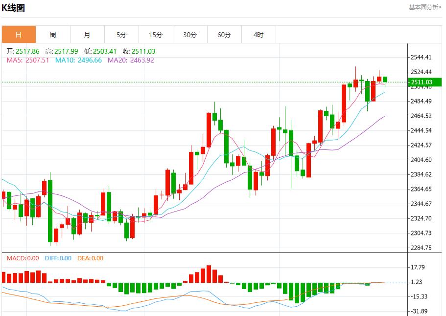 【富拓外汇市场分析】：英国零售销售连续第三个月下降 8月27日现货黄金、白银、原油、外汇短线走势分析(图3)