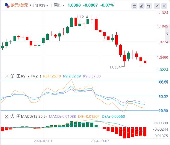 【富拓外汇平台】:多数海外市场圣诞休市 美元指数在108上方徘徊(图2) 【富拓外汇平台】:多数海外市场圣诞休市 美元指数在108上方徘徊(图2)