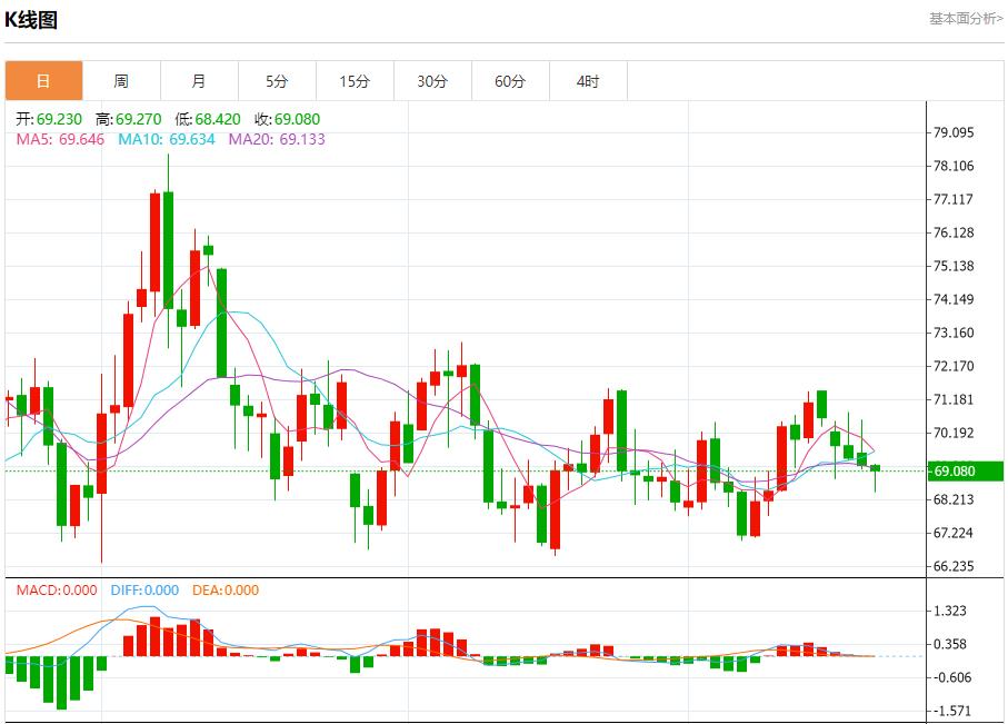 【富拓外汇决策分析】:印度债券市场静待央行政策 12月20日现货黄金、白银、原油、外汇短线走势分析(图5) 【富拓外汇决策分析】:印度债券市场静待央行政策 12月20日现货黄金、白银、原油、外汇短线走势分析(图5)