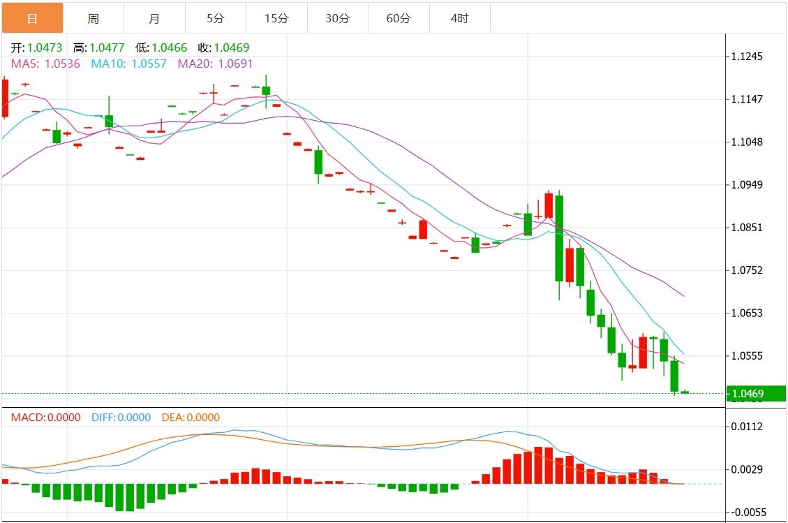 【富拓外汇市场分析】:美元指数震荡于107关口下方 市场静待美国CPI数据(图2) 【富拓外汇市场分析】:美元指数震荡于107关口下方 市场静待美国CPI数据(图2)