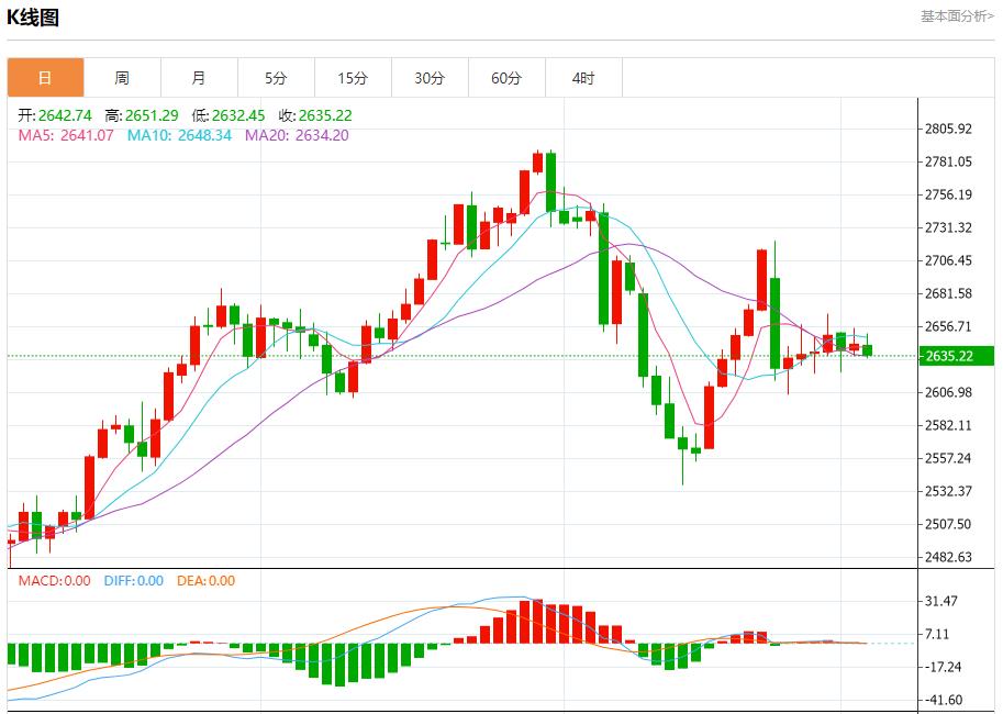 【富拓外汇官网】：加拿大经济刺激呼声高涨 12月4日现货黄金、白银、原油、外汇短线走势分析(图3)