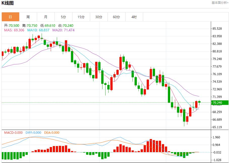 FXTM富拓储存充足需求疲软 9月17日现货黄金、白银、原油、外汇短线走势分析(图5) FXTM富拓储存充足需求疲软 9月17日现货黄金、白银、原油、外汇短线走势分析(图5)