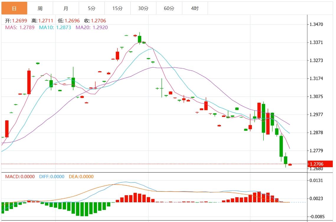 【富拓外汇市场分析】：美元指数盘整于106上方 市场关注美国PPI数据(图3)