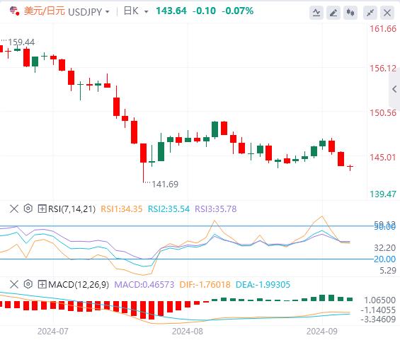 【FXTM官网】:两则数据令美联储降息巨变 美国关键数据发布推动美元变化(图3) 【FXTM官网】:两则数据令美联储降息巨变 美国关键数据发布推动美元变化(图3)