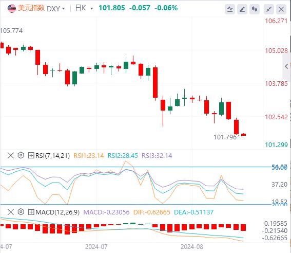 【富拓外汇市场分析】:美指创7个月新低!黄金持稳在2500上方(图1) 【富拓外汇市场分析】:美指创7个月新低!黄金持稳在2500上方(图1)