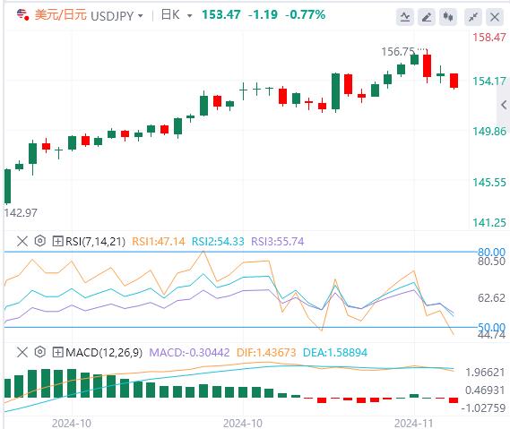 【富拓外汇】：特朗普突传4大内阁人选！ 美元恐“意外”逆转走软(图3)