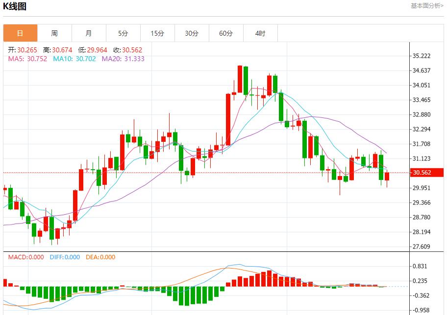 FXTM富拓加拿大连续三个月从美国买电 11月26日现货黄金、白银、原油、外汇短线走势分析(图4) FXTM富拓加拿大连续三个月从美国买电 11月26日现货黄金、白银、原油、外汇短线走势分析(图4)