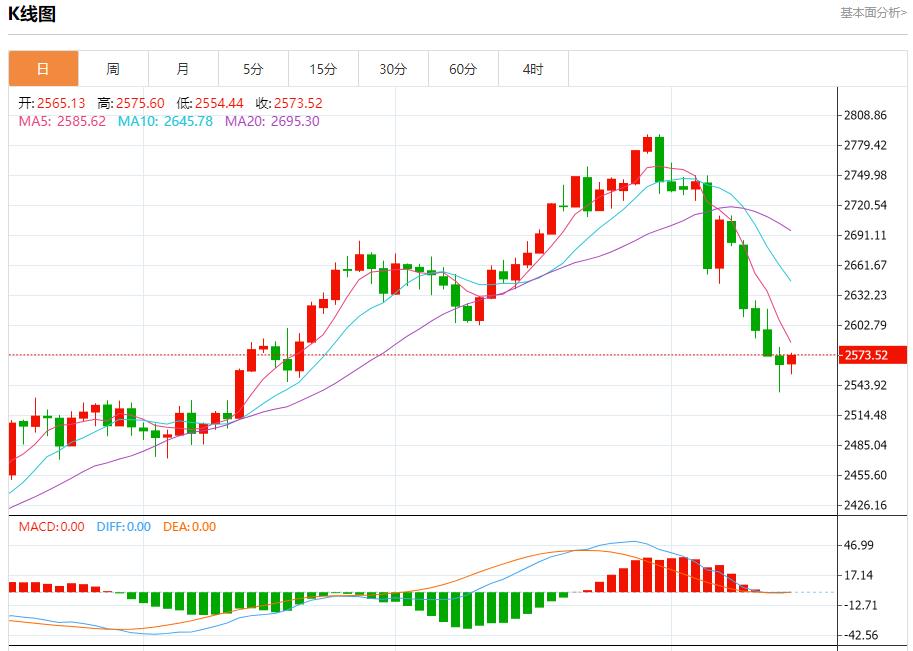 【富拓外汇市场评论】：欧洲债务收益率稳定 11月15日现货黄金、白银、原油、外汇短线走势分析(图3)