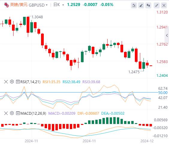 【富拓外汇平台】:圣诞前夕交易清淡 美指徘徊在两年高位(图3) 【富拓外汇平台】:圣诞前夕交易清淡 美指徘徊在两年高位(图3)