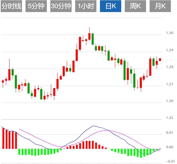 【富拓外汇官网】:美元指数盘整103下方 关注美国经济数据(图3) 【富拓外汇官网】:美元指数盘整103下方 关注美国经济数据(图3)