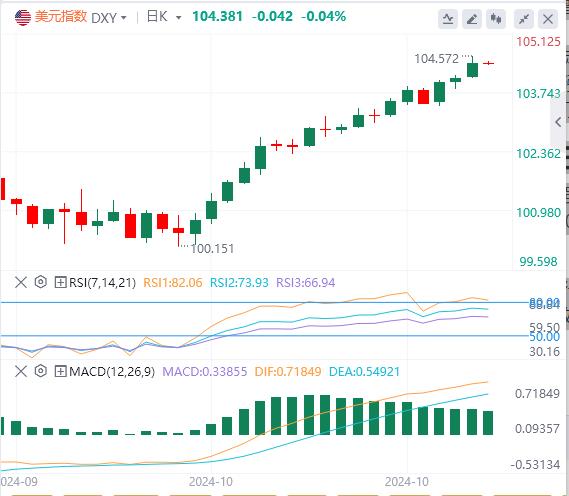 【富拓外汇市场分析】:美指、美债收益率依旧强势!小心日本突然飞出“黑天鹅”!(图1) 【富拓外汇市场分析】:美指、美债收益率依旧强势!小心日本突然飞出“黑天鹅”!(图1)