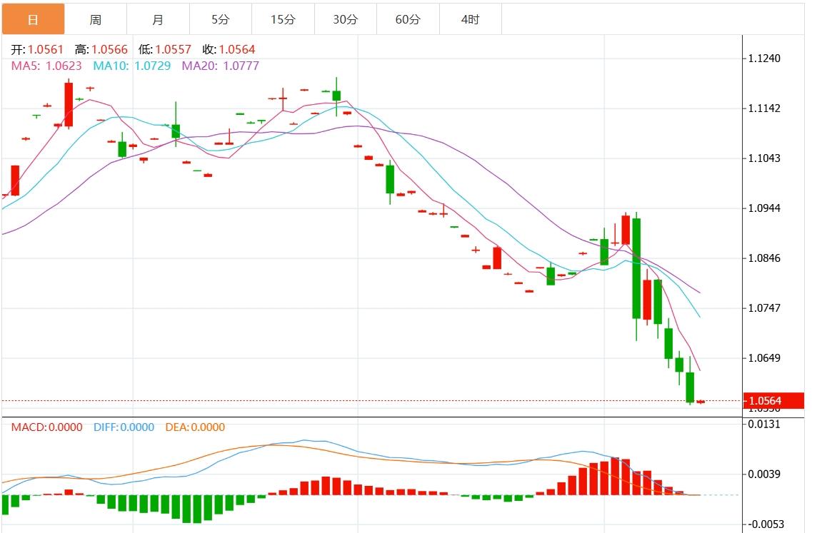 【富拓外汇市场分析】：美元指数盘整于106上方 市场关注美国PPI数据(图2)