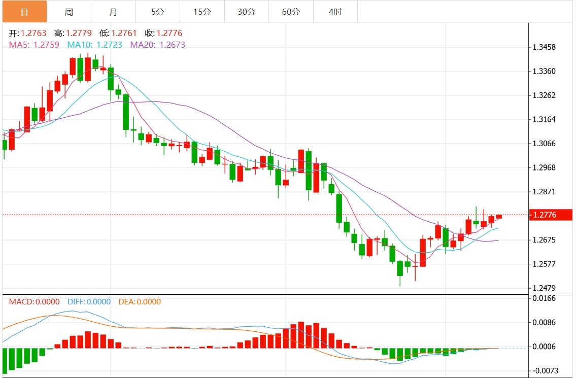【富拓外汇平台】：美元指数徘徊于106.30附近 美国CPI数据来袭！(图3)