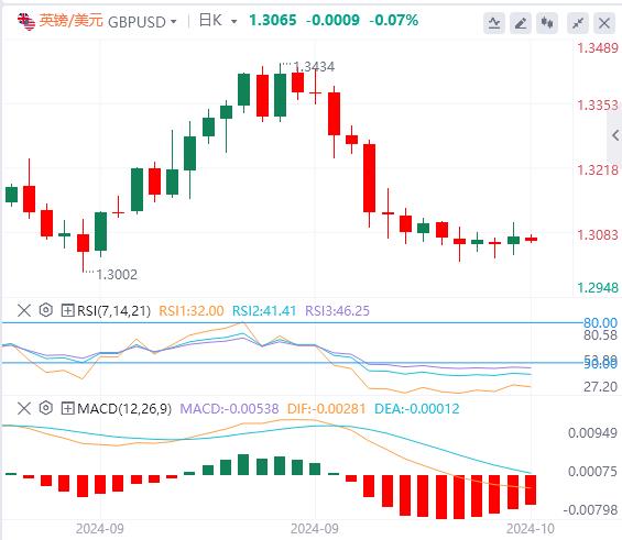 FXTM富拓美元指数高位震荡,黄金重回2660!(图3) FXTM富拓美元指数高位震荡,黄金重回2660!(图3)