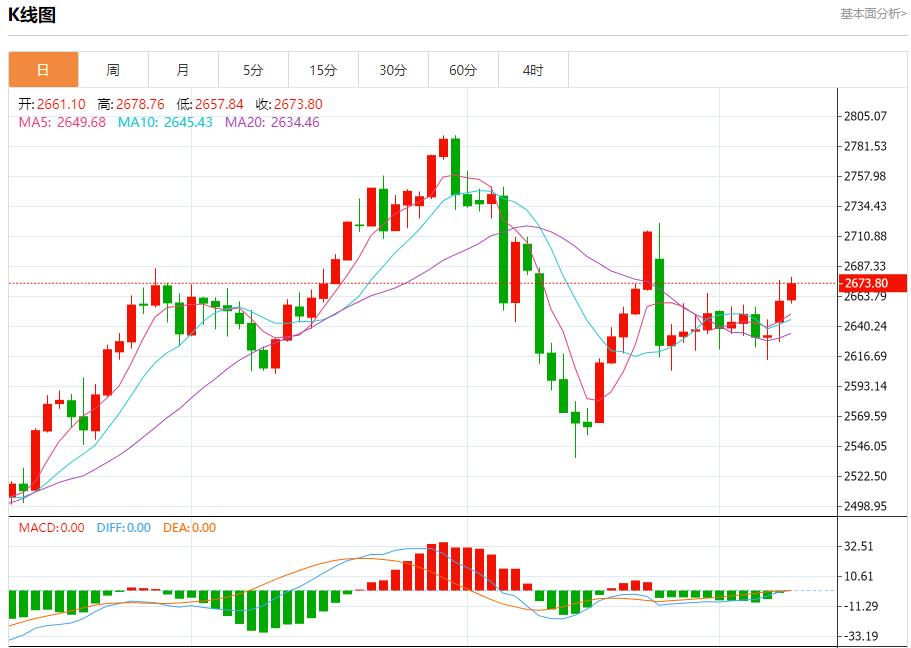 FXTM富拓欧洲央行降息预期分析 12月10日现货黄金、白银、原油、外汇短线走势分析(图3)