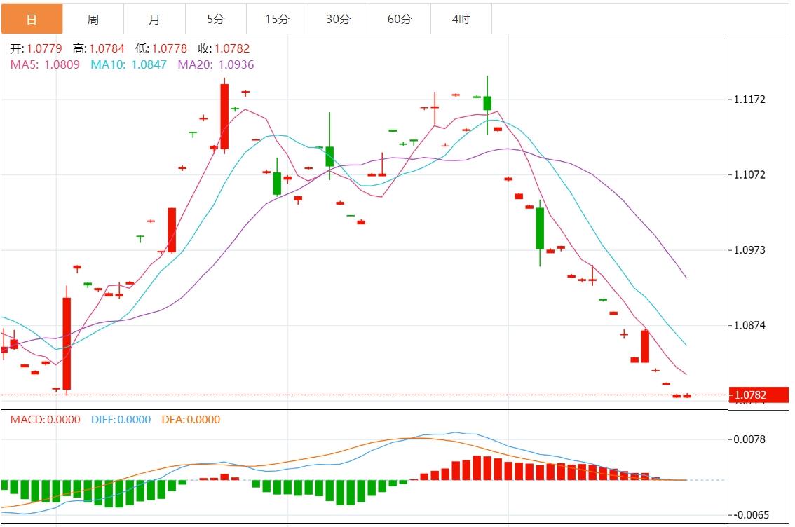 【富拓外汇】:美元指数保持坚挺 市场关注欧美PMI数据(图2) 【富拓外汇】:美元指数保持坚挺 市场关注欧美PMI数据(图2)