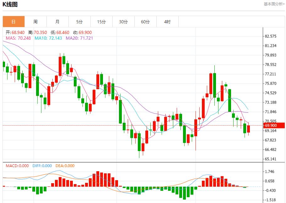 【富拓外汇平台】：美防长确认萨德系统部署以色列 10月21日现货黄金、白银、原油、外汇短线走势分析(图5)