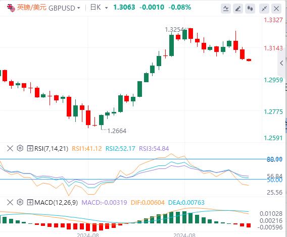 【富拓外汇官网】:美联储有新行动!美元进一步上涨(图3) 【富拓外汇官网】:美联储有新行动!美元进一步上涨(图3)