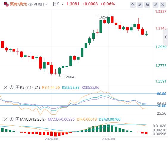 【富拓外汇官网】:美元复苏失去动力 CPI决定降息命运(图2) 【富拓外汇官网】:美元复苏失去动力 CPI决定降息命运(图2)