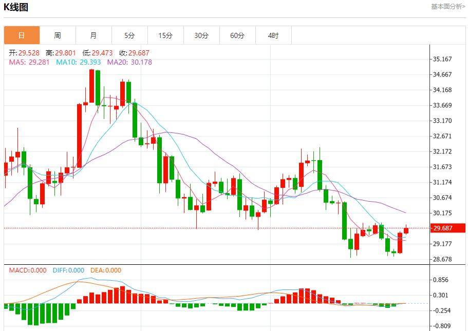 【富拓外汇决策分析】:欧洲天然气价格维持高位 1月3日现货黄金、白银、原油、外汇短线走势分析(图4) 【富拓外汇决策分析】:欧洲天然气价格维持高位 1月3日现货黄金、白银、原油、外汇短线走势分析(图4)