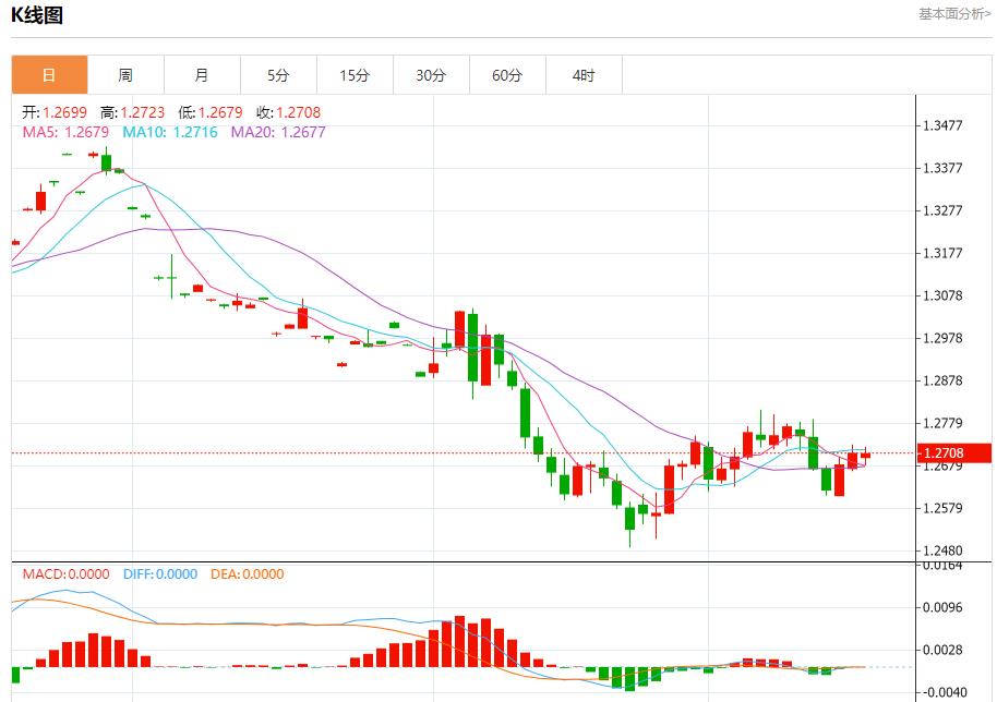 【FXTM官网】:英国央行面临价格压力挑战 12月18日现货黄金、白银、原油、外汇短线走势分析(图2) 【FXTM官网】:英国央行面临价格压力挑战 12月18日现货黄金、白银、原油、外汇短线走势分析(图2)