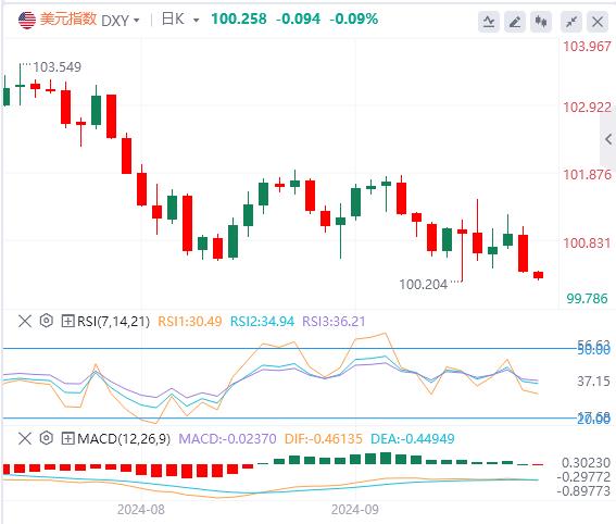 【富拓外汇决策分析】：美国数据大幅下滑 美元支撑将被跌破？(图1)