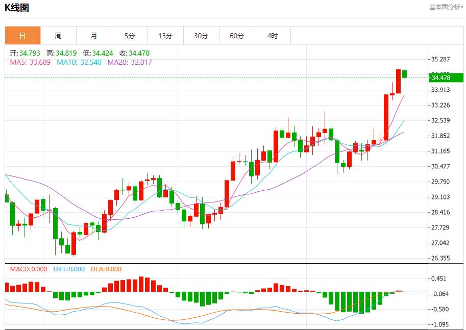 【富拓外汇平台】:美总统选举在即 欧元CDS费用未变 10月23日现货黄金、白银、原油、外汇短线走势分析(图4) 【富拓外汇平台】:美总统选举在即 欧元CDS费用未变 10月23日现货黄金、白银、原油、外汇短线走势分析(图4)