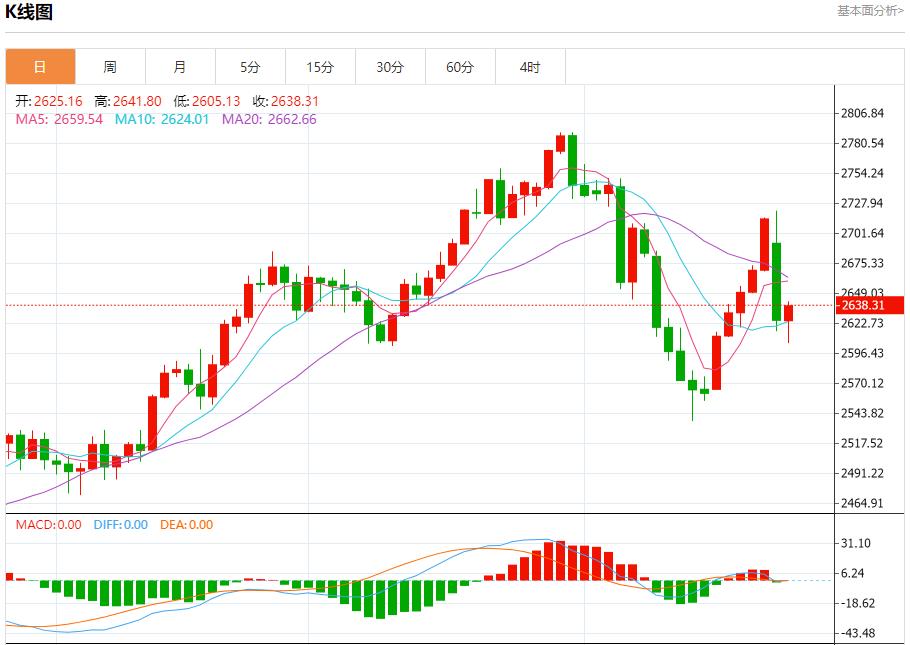 FXTM富拓加拿大连续三个月从美国买电 11月26日现货黄金、白银、原油、外汇短线走势分析(图3) FXTM富拓加拿大连续三个月从美国买电 11月26日现货黄金、白银、原油、外汇短线走势分析(图3)