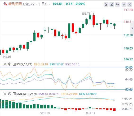 【FXTM官网】:美元承压 债市大爆发(图3) 【FXTM官网】:美元承压 债市大爆发(图3)