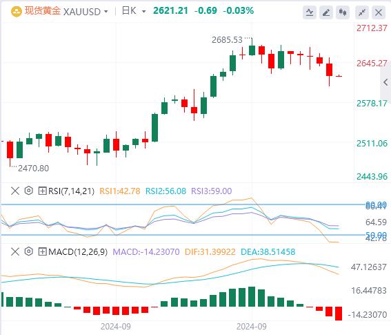 【富拓外汇市场评论】:美联储大幅降息押注消退 美元暂时持稳(图4) 【富拓外汇市场评论】:美联储大幅降息押注消退 美元暂时持稳(图4)