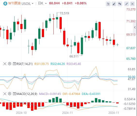 【富拓外汇市场分析】:“数据狂潮”来袭!鲍威尔与非农会否对市场降息预期“泼冷水”?(图5) 【富拓外汇市场分析】:“数据狂潮”来袭!鲍威尔与非农会否对市场降息预期“泼冷水”?(图5)