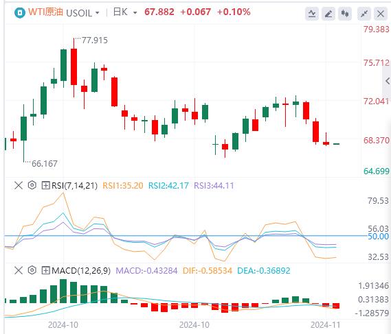 【富拓外汇平台】:美元指数站上106关口 黄金跌至近两个月低位!(图5) 【富拓外汇平台】:美元指数站上106关口 黄金跌至近两个月低位!(图5)