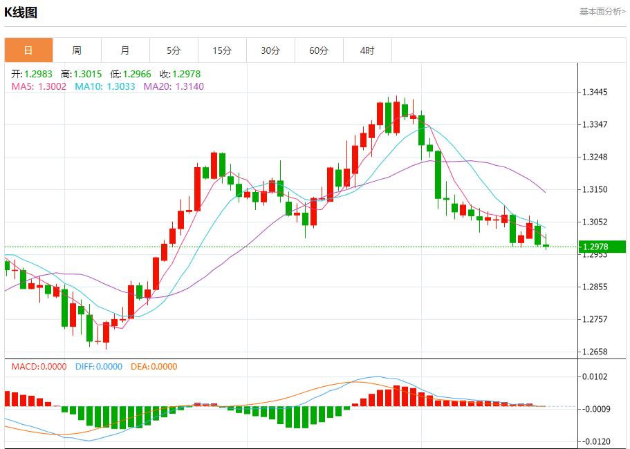 【富拓外汇市场评论】:德国总理呼吁雇主扩招提薪以刺激经济 10月22日现货黄金、白银、原油、外汇短线走势分析(图2) 【富拓外汇市场评论】:德国总理呼吁雇主扩招提薪以刺激经济 10月22日现货黄金、白银、原油、外汇短线走势分析(图2)
