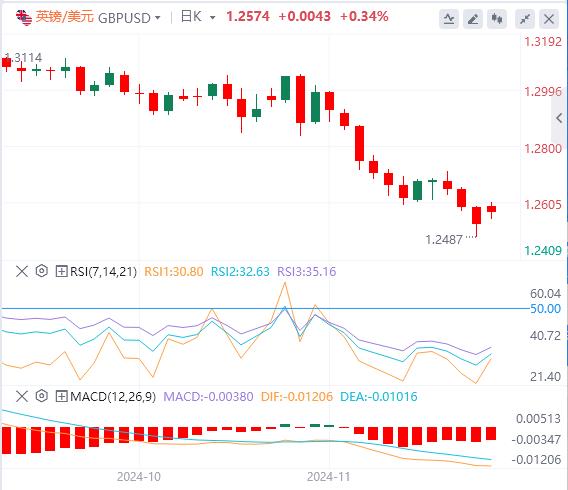 【FXTM官网】:美元承压 债市大爆发(图2) 【FXTM官网】:美元承压 债市大爆发(图2)
