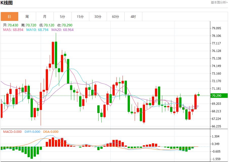 【富拓外汇决策分析】:白俄罗斯总统批准未来五年国防计划 12月12日现货黄金、白银、原油、外汇短线走势分析(图5) 【富拓外汇决策分析】:白俄罗斯总统批准未来五年国防计划 12月12日现货黄金、白银、原油、外汇短线走势分析(图5)