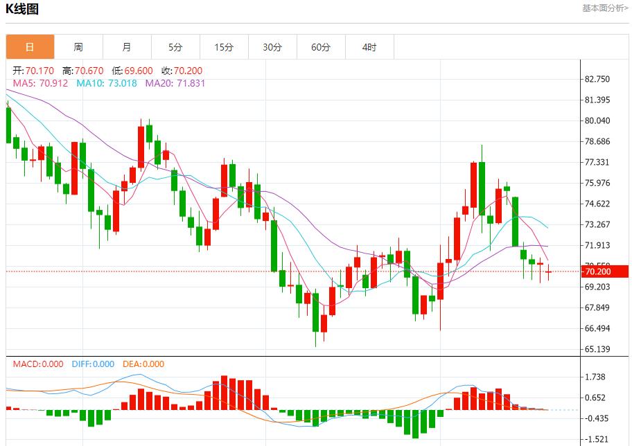 【富拓外汇市场评论】：印度外汇储备出现两年半最大单周跌幅 10月18日现货黄金、白银、原油、外汇短线走势分析(图5)