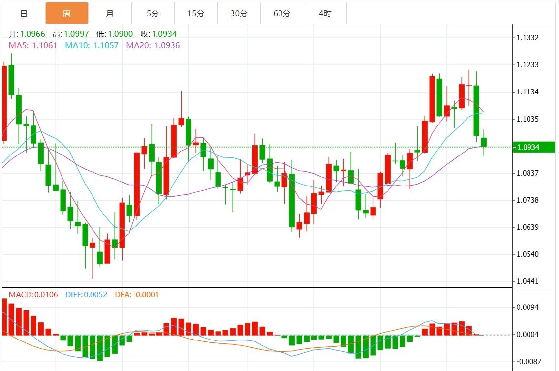 【FXTM官网】:美联储大幅降息预期降温 美元指数有望反弹(图2) 【FXTM官网】:美联储大幅降息预期降温 美元指数有望反弹(图2)