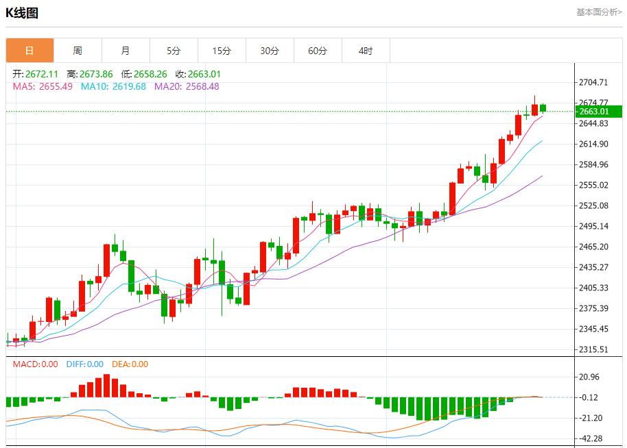 FXTM富拓澳大利亚下周债券交易趋淡 9月27日现货黄金、白银、原油、外汇短线走势分析(图3) FXTM富拓澳大利亚下周债券交易趋淡 9月27日现货黄金、白银、原油、外汇短线走势分析(图3)