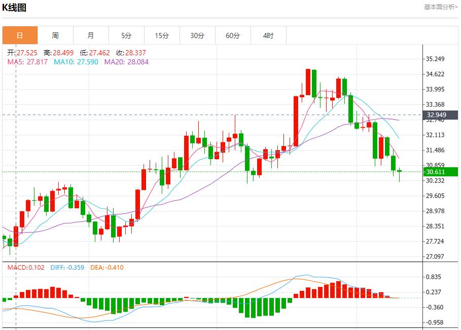 【富拓外汇】:德国投资者信心指数下滑 11月12日现货黄金、白银、原油、外汇短线走势分析(图4) 【富拓外汇】:德国投资者信心指数下滑 11月12日现货黄金、白银、原油、外汇短线走势分析(图4)